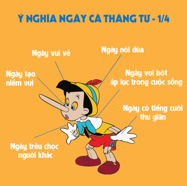 cá tháng tư